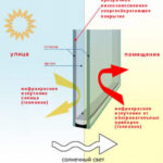 Как энергосберегающие стёкла сохранят тепло в доме?